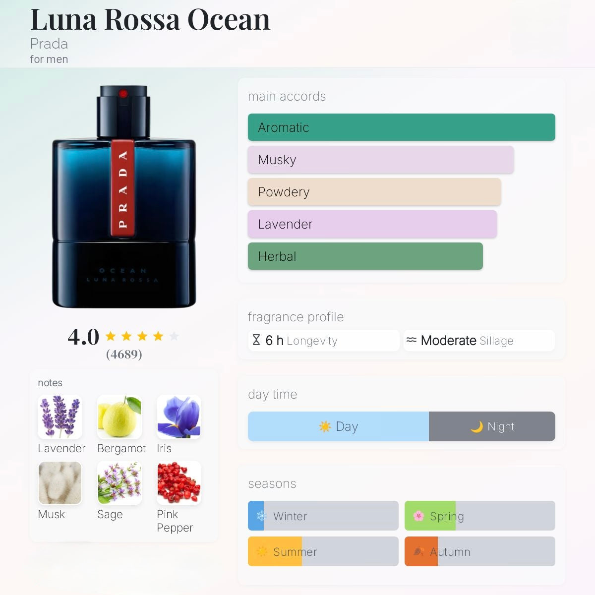 Prada Luna Rossa Ocean Eau de Parfum