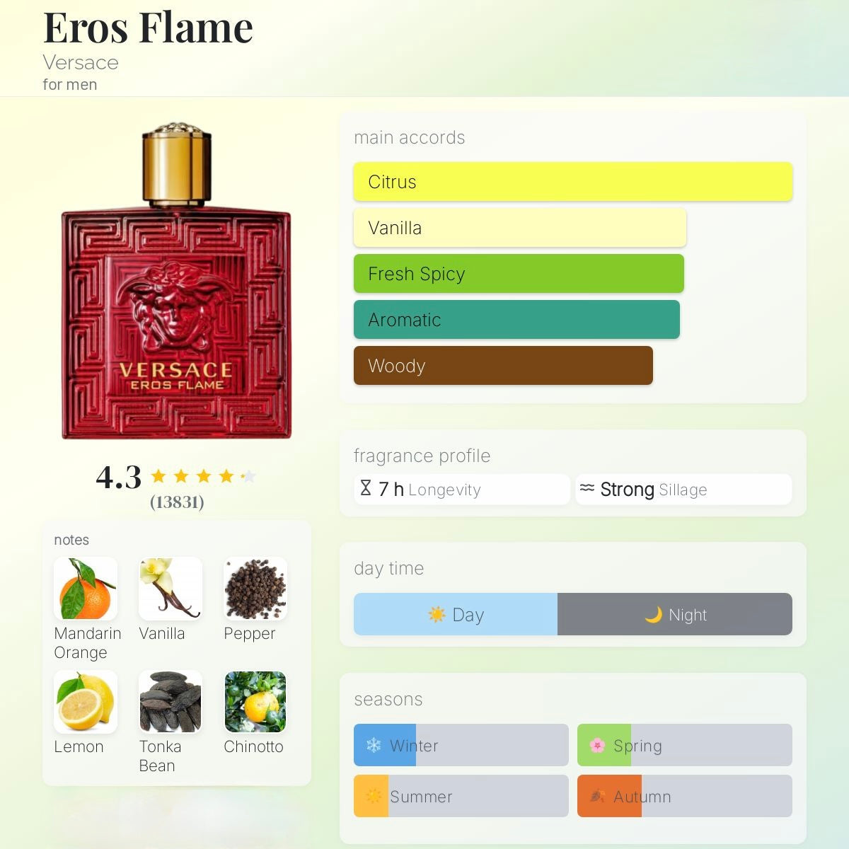 Versace Eros Flame