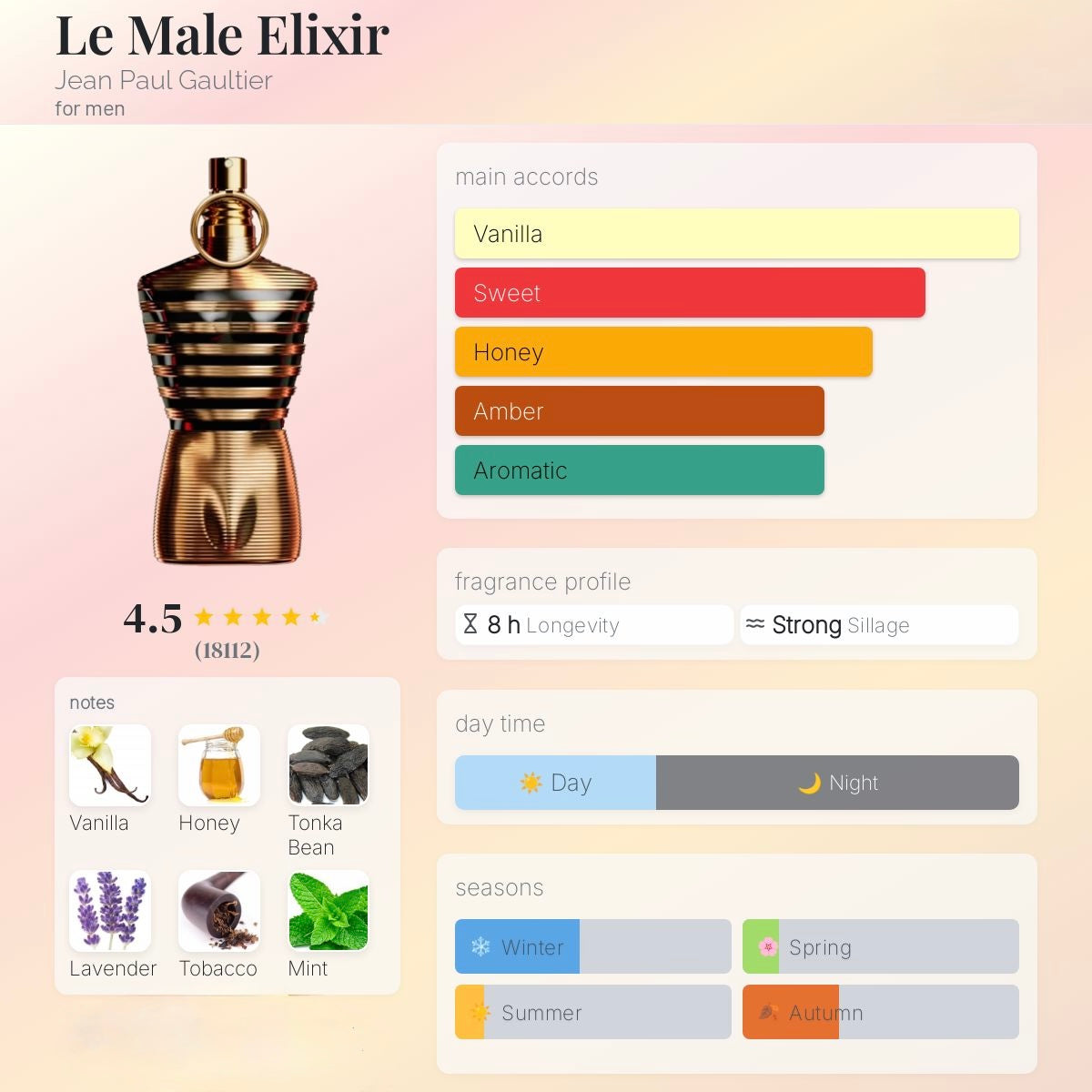 Jean Paul Gaultier Le Male Elixir Parfum