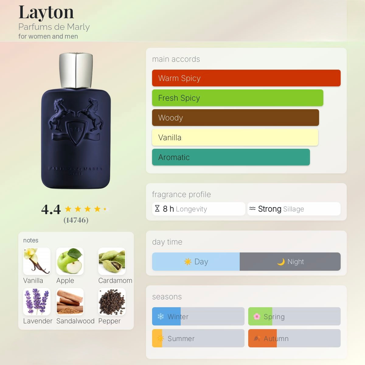 Parfums de Marly Layton