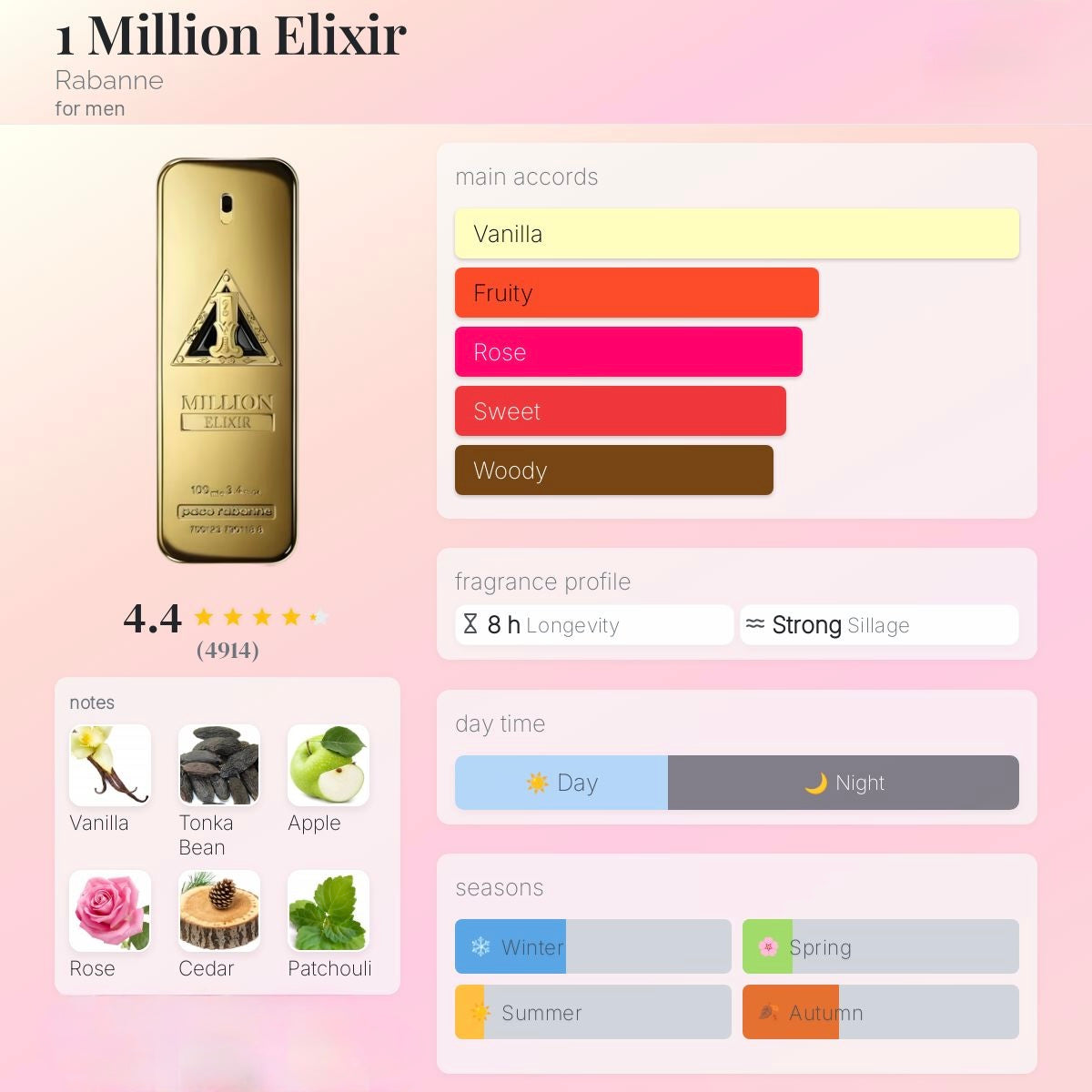 1 Million Elixir by Paco Rabanne