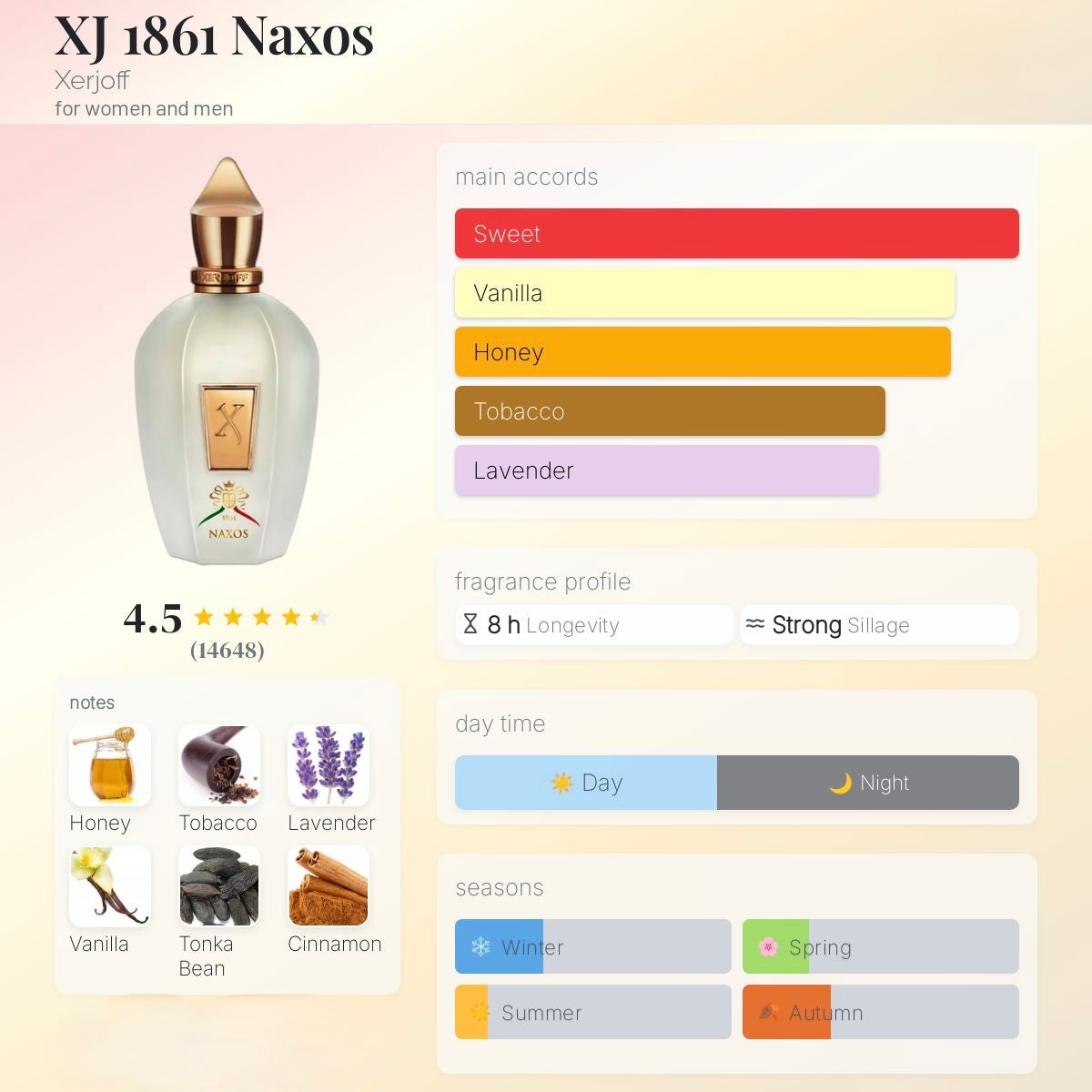 Xerjoff Naxos