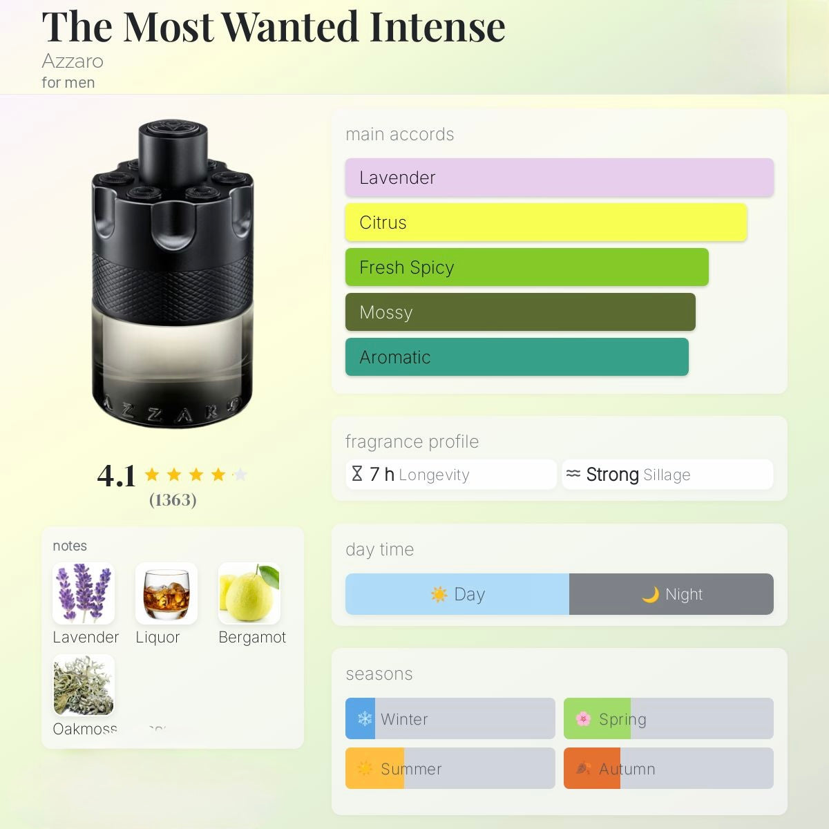 Azzaro The Most Wanted Eau de Parfum Intense