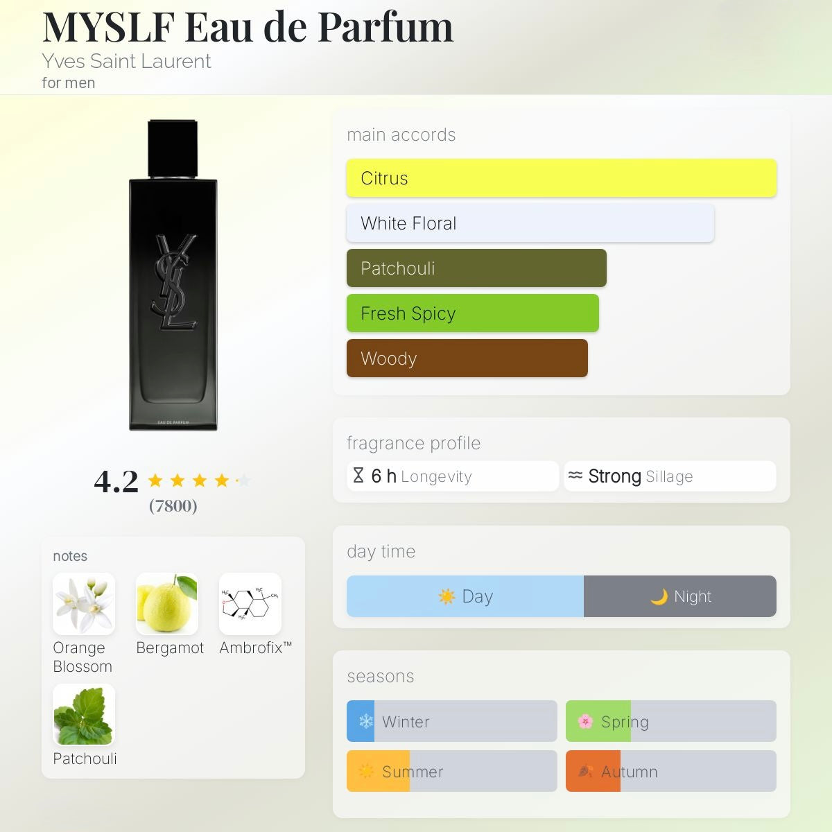 YSL MYSLF Eau de Parfum